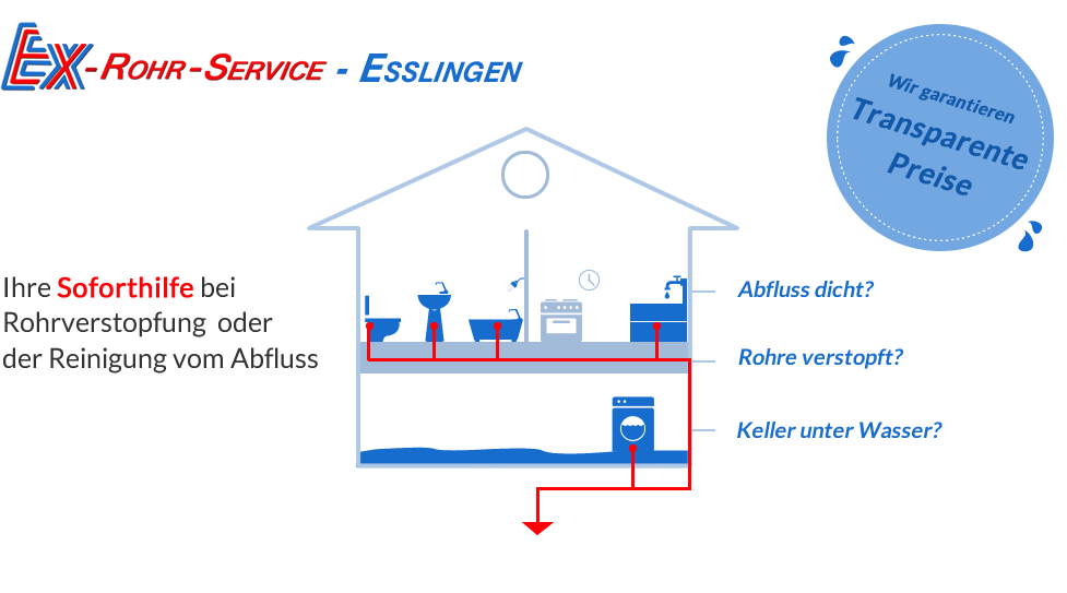 Ex-Rohr-Service Esslingen - Ihr kompetenter Partner bei Rohrverstopfung Abflussreinigung Rohrausfräsung Rohrsanierung - Notdienst